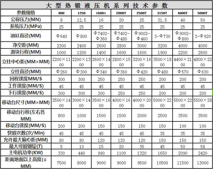 熱模鍛壓力機技術參數